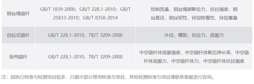 預(yù)應(yīng)力錨桿無損檢測(cè)