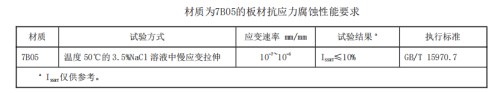 抗力腐蝕要求