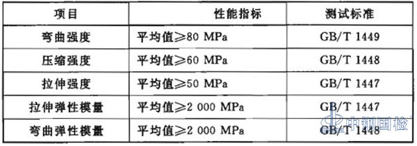 井蓋檢測項目