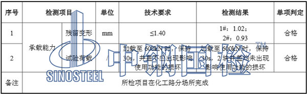 井蓋檢測報告