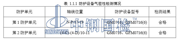 中鋼國檢人防工程檢測報告部分?jǐn)?shù)據(jù)結(jié)果