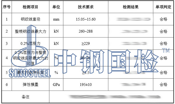檢測(cè)報(bào)告結(jié)果
