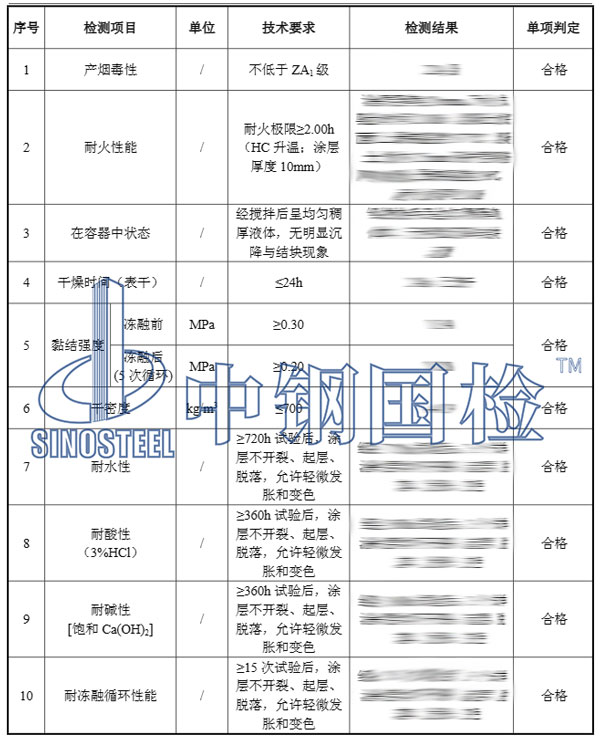 防火涂料檢測(cè)報(bào)告結(jié)果