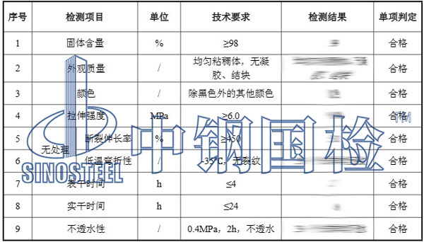 聚氨酯防水涂料檢測報(bào)告結(jié)果
