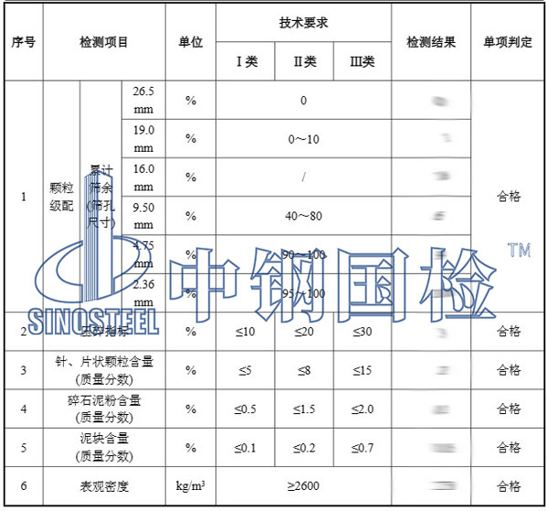 沙石檢測報告結(jié)果