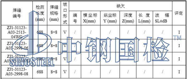 壓力管道檢測結(jié)果