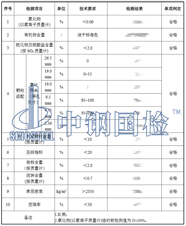 建材檢測項目結(jié)果