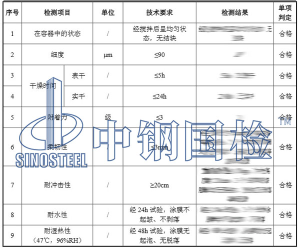 防火涂料檢測項目結(jié)果