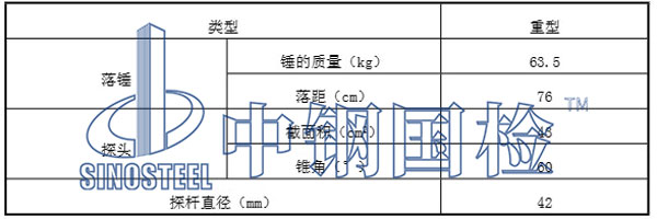 地基承載力主要檢測(cè)儀器設(shè)備
