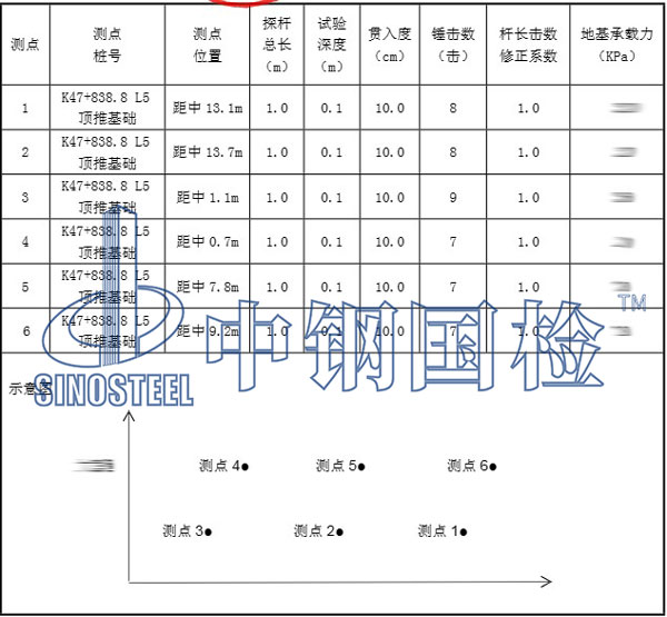 地基承載力檢測(cè)結(jié)果