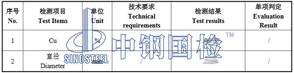 銅線檢測項(xiàng)目結(jié)果