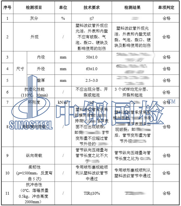 塑料波紋管檢測項目結(jié)果