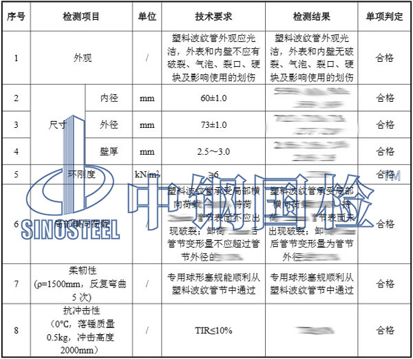 預(yù)應(yīng)力波紋管檢測項目結(jié)果
