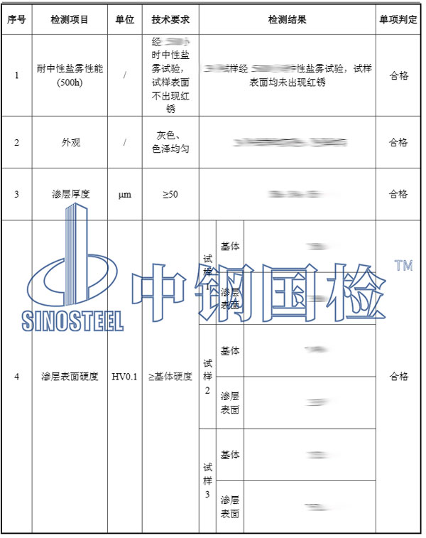 欄桿部位檢測(cè)項(xiàng)目結(jié)果