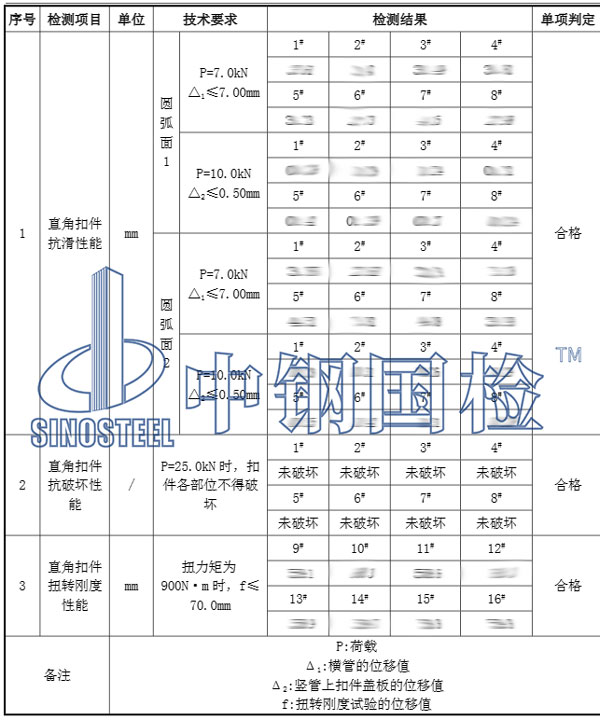 鋼管腳手架檢測項目結(jié)果