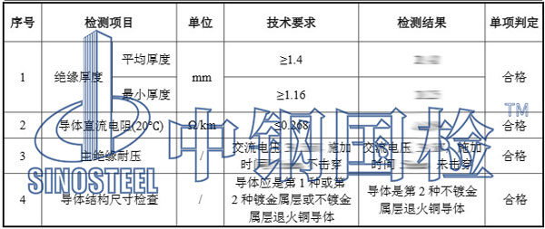 電纜檢測項目結(jié)果