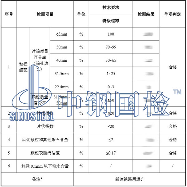 鐵路道砟檢測項目結(jié)果