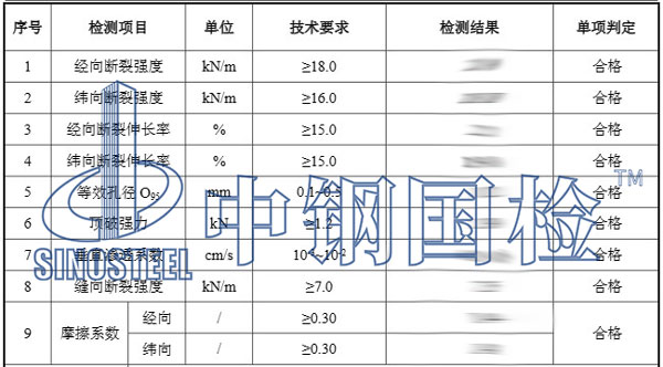 編織袋檢測(cè)項(xiàng)目結(jié)果