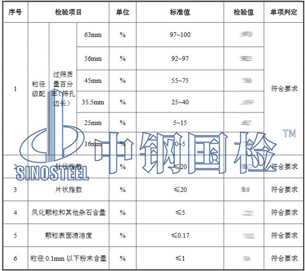 道砟檢測項目結(jié)果