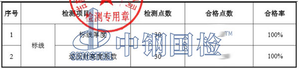市政道路標(biāo)線檢測(cè)項(xiàng)目結(jié)果