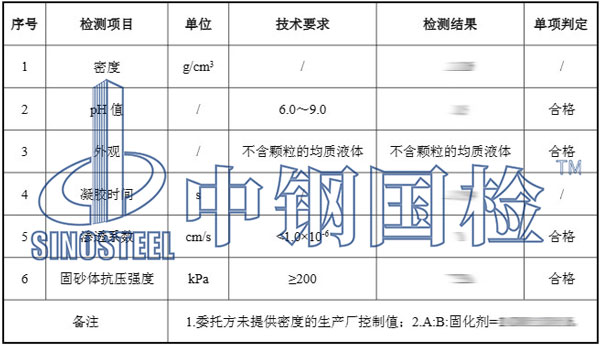 丙烯酸灌漿料材料檢測項目結(jié)果