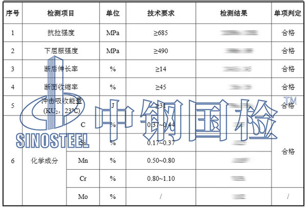 鋼材材質(zhì)檢測項(xiàng)目結(jié)果