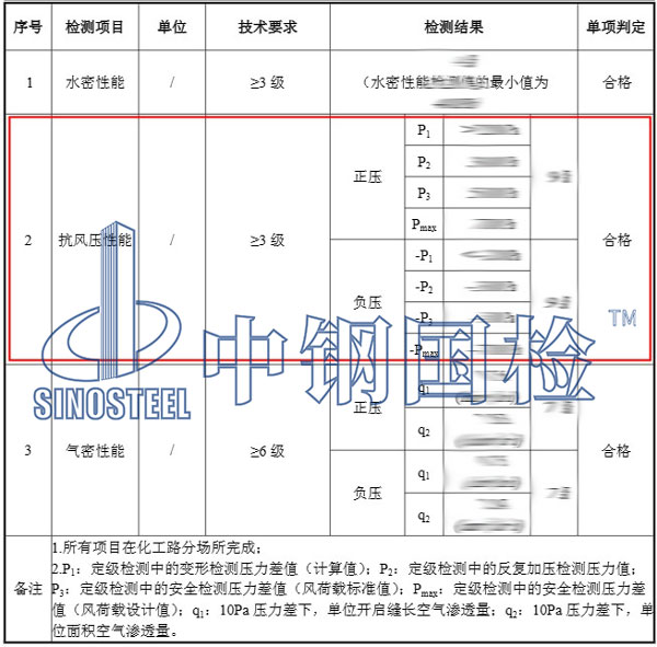 抗風壓檢測項目結(jié)果