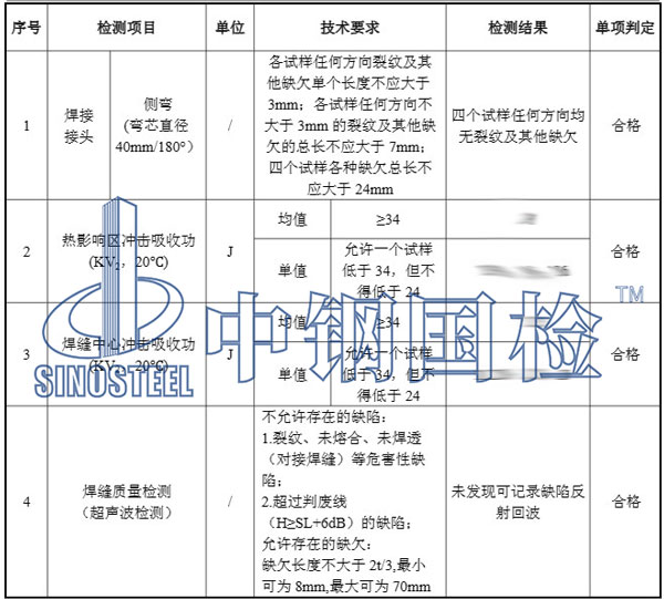 鋼結構焊接工藝檢測項目結果