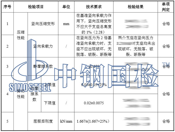 摩擦擺隔震支座檢測項目結(jié)果