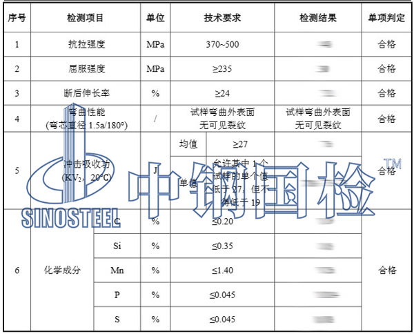金屬材料檢測項目結(jié)果