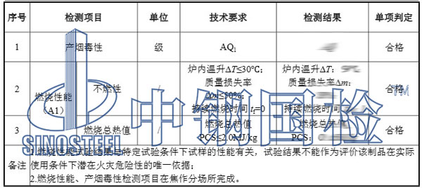 防火材料檢測(cè)項(xiàng)目結(jié)果