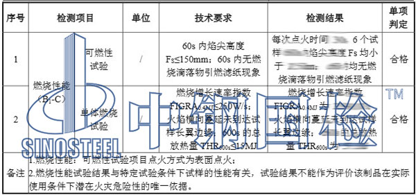 人造板檢測項(xiàng)目結(jié)果