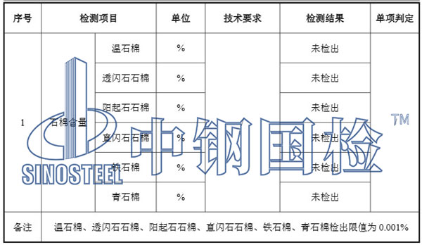硅酸鈣板石棉檢測項(xiàng)目結(jié)果