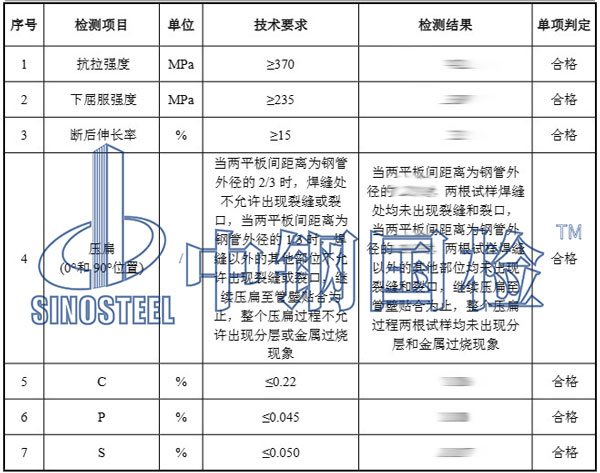 鍍鋅管檢測(cè)項(xiàng)目結(jié)果