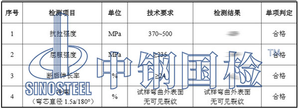 止水鋼板檢測項目結(jié)果