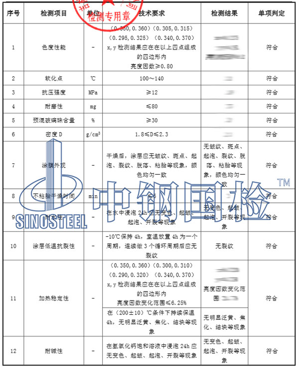 標(biāo)線涂料檢測(cè)項(xiàng)目結(jié)果