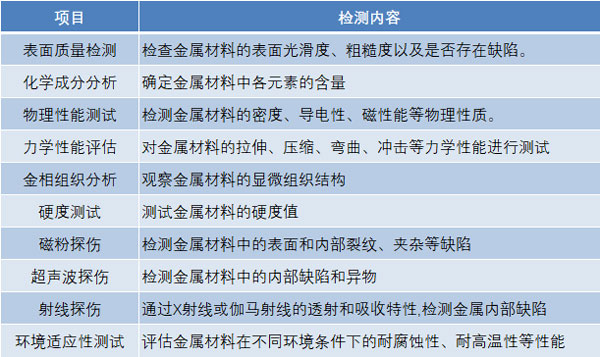 金屬材料檢測(cè)項(xiàng)目匯總表