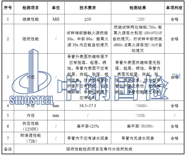 電纜保護(hù)管檢測項(xiàng)目結(jié)果