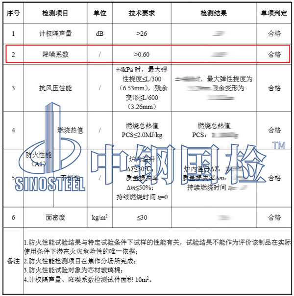 降噪等級檢測項(xiàng)目結(jié)果