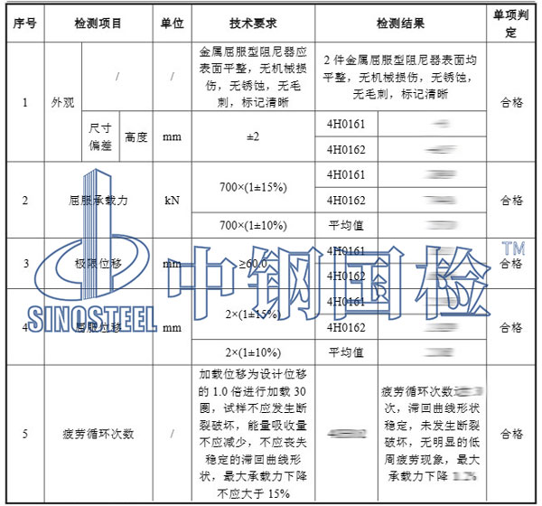 阻尼器檢測項(xiàng)目結(jié)果