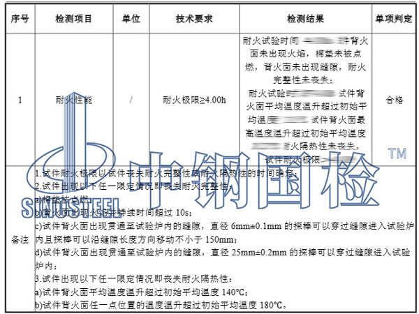 防火墻檢測項目結(jié)果