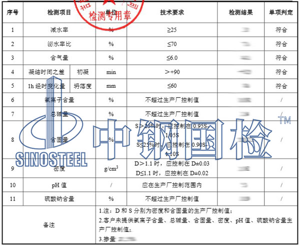 減水劑檢測(cè)項(xiàng)目結(jié)果