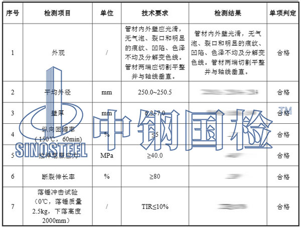 污水管檢測項目結(jié)果