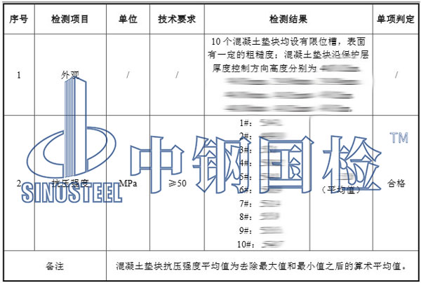 混凝土墊塊檢測項目結(jié)果