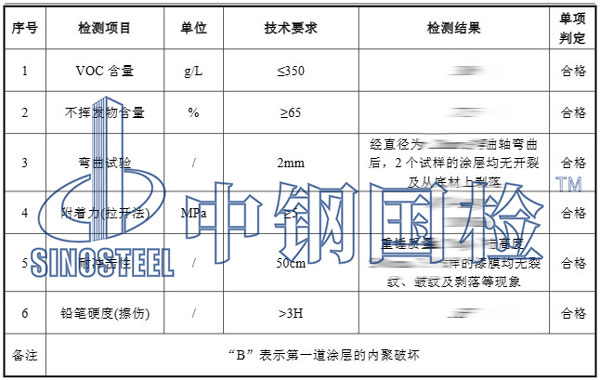氟碳面漆檢測項目結果