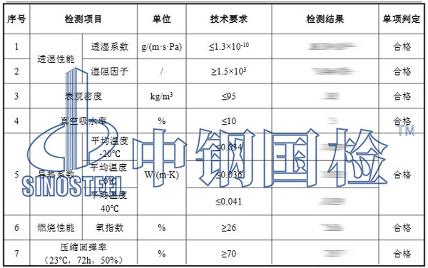 保溫棉檢測項目結果