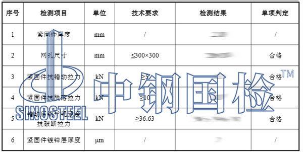 邊坡防護(hù)網(wǎng)檢測(cè)項(xiàng)目結(jié)果