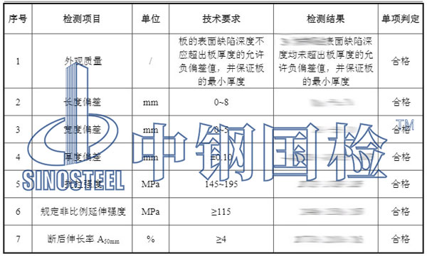 幕墻鋁板檢測項目結(jié)果