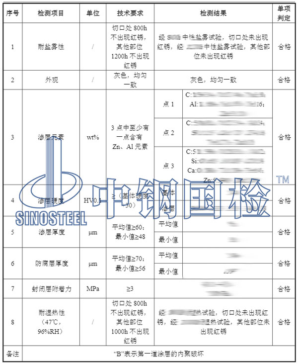 安全圍欄檢測項(xiàng)目結(jié)果
