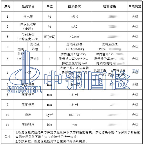 巖棉板檢測項目結(jié)果